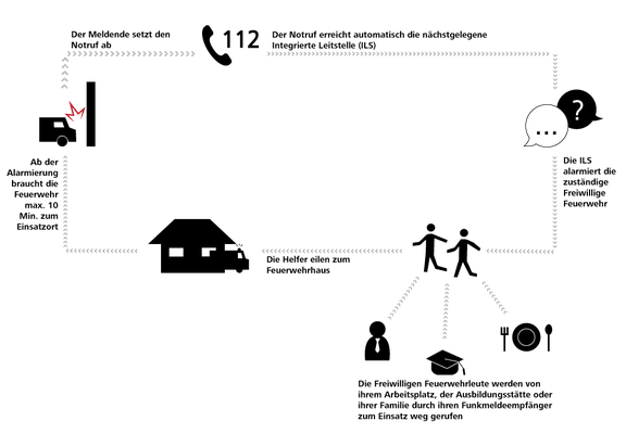 Notruffolge_LFV-B.png