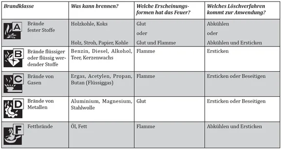 Brandklassen.JPG
